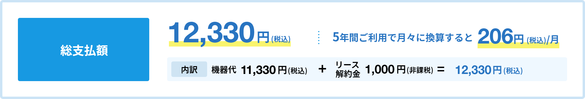 関電ガスサポートショップで購入する場合の費用＜警報器の有効期間：5年＞総支払額は12,330円(税込)内訳：機器代11,330円(税込)＋リース解約金1,000円(非課税)、5年間ご利用で月々に換算すると1ヶ月あたり206円(税込)