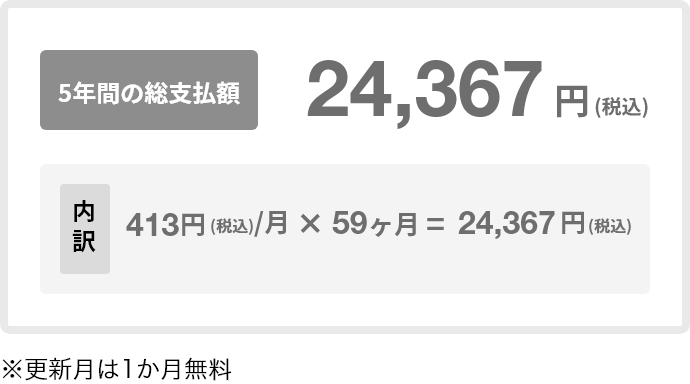 このまま大阪ガスリースを５年間継続される場合の費用は24,367円(税込)内訳：月々リース料金413円×59か月